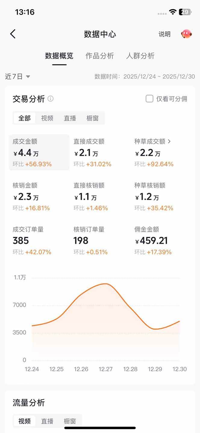 （17005期）带货天花板赛道，一部手机在家就能月入过万的长久副业！-洛柒笔记