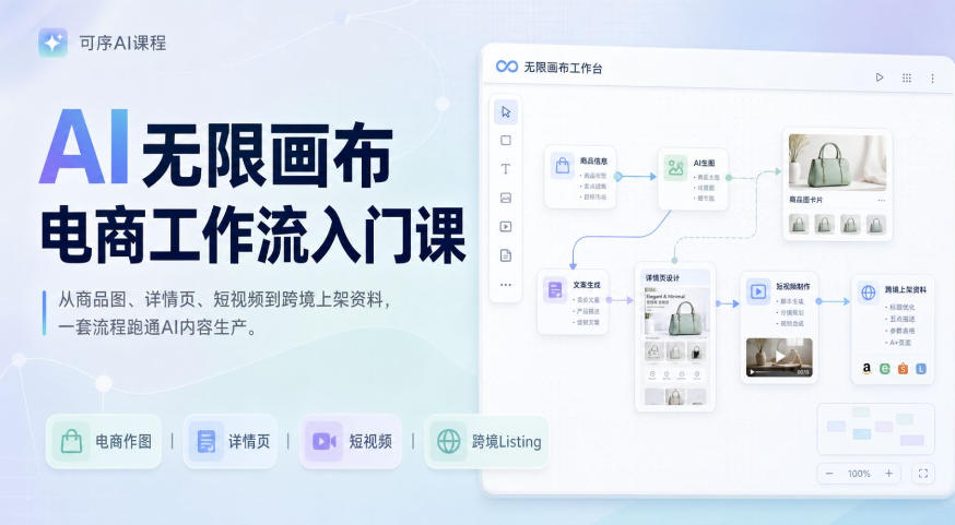 AI无限画布电商工作流入门课，从电商图片、详情页、带货视频到TK亚马逊产品上架模板实战,一套课程搞定-洛柒笔记