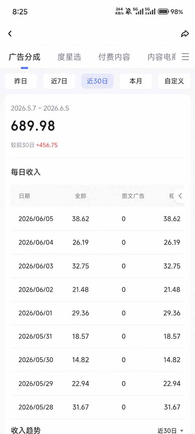 抖音伙伴计划最新玩法，无需配音剪辑，10分钟出一条原创视频，轻松日入三位数-洛柒笔记