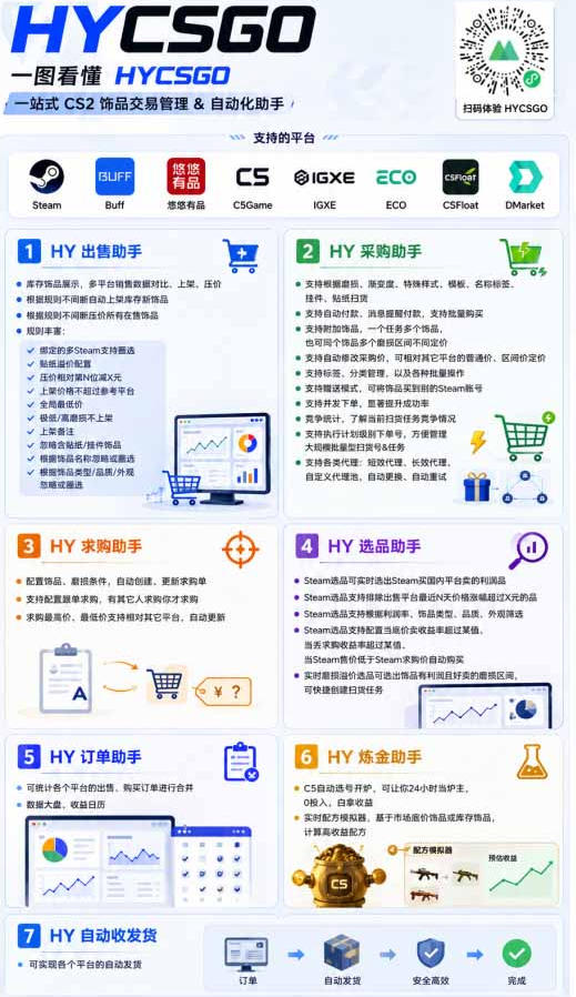 AI全自动游戏项目，日入1k，已稳定运行3年躺賺，全流程自动化！【揭秘】-洛柒笔记