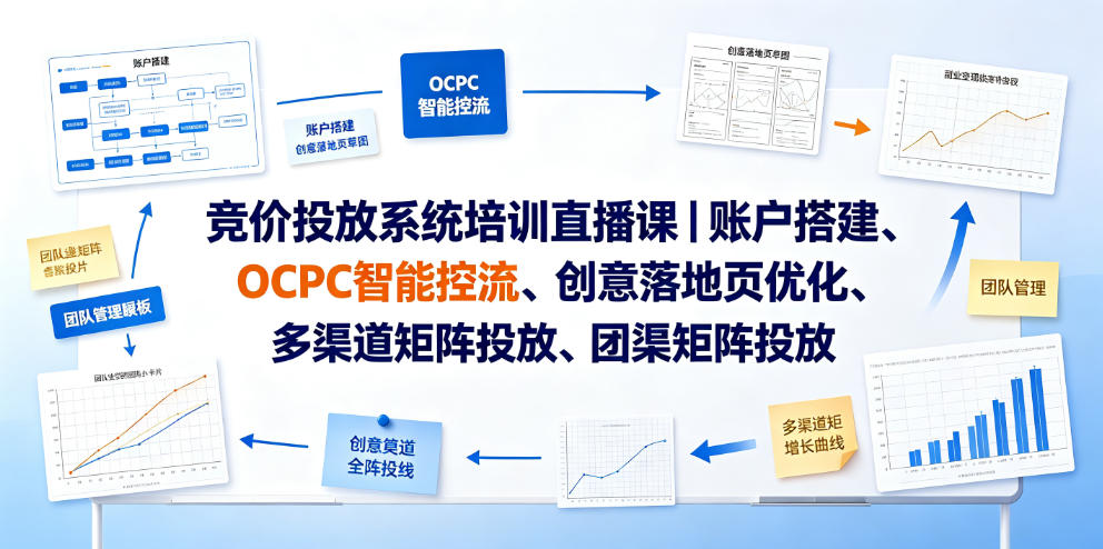 竞价投放系统培训直播课｜账户搭建、OCPC智能控流、创意落地页优化、多渠道矩阵投放、团队管理与副业变现全阶实战（更新0709）-洛柒笔记