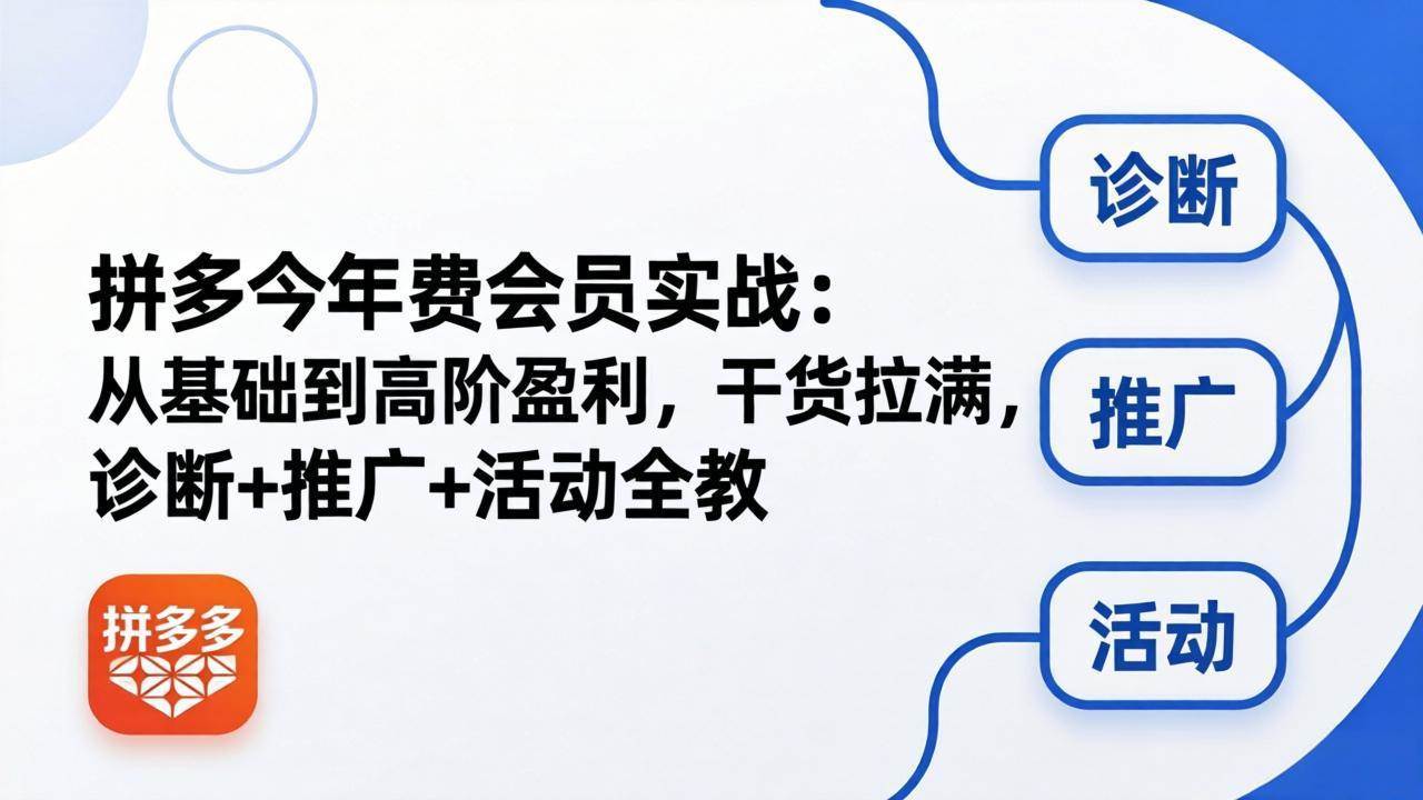 （18467期）拼多多年费会员实战(更新26年5月15)：从基础到高阶盈利，干货拉满，诊断+推广+活动全教-洛柒笔记