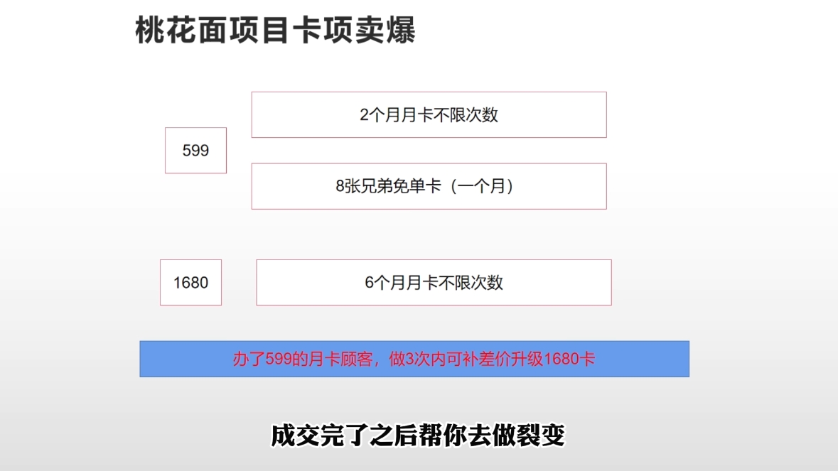 米老师·2025男士美业百万业绩打造-洛柒笔记