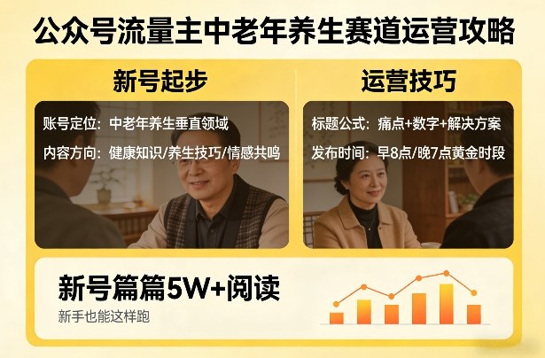 公众号流量主中老年养生赛道，新号篇篇5W+阅读，新手也能这样跑-洛柒笔记
