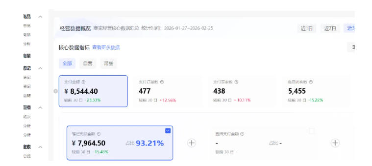 小红书虚拟矩阵4.0：单店4带1矩阵，单店月被动成交1.1W，可工作室矩阵放大-洛柒笔记