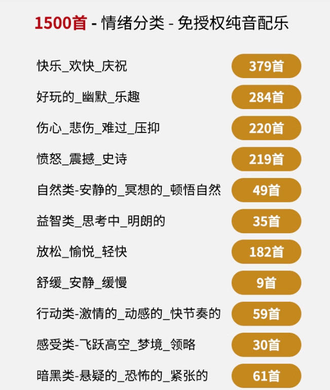 自费9.9元购买素材，1500首纯音乐免版权音乐包，中文分类，抖音快手自媒体音效素材资源-洛柒笔记