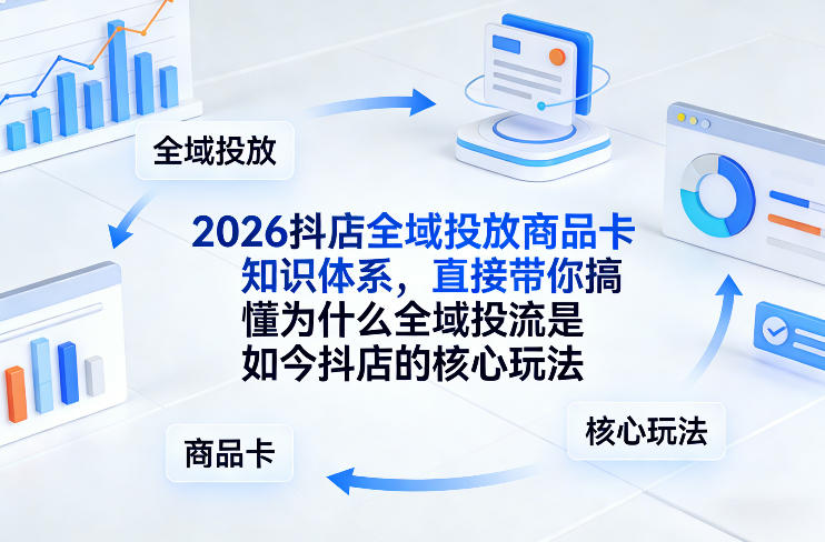 2026抖店全域投放商品卡知识体系，直接带你搞懂为什么全域投流是如今抖店的核心玩法-洛柒笔记