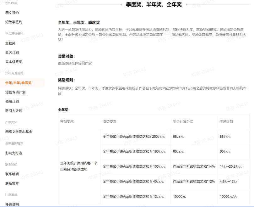 AI小说短故事项目,大佬亲测月入1-3W,零基础教你用AI批量产出优质短故事,实现一稿多吃多渠道变现(更新)