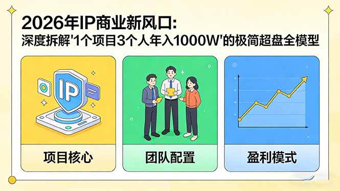 （17661期）2026年IP商业新风口：深度拆解“1个项目3个人年入1000W”的极简超盘全模型-洛柒笔记