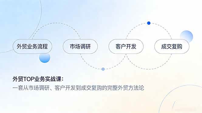 （17324期）外贸TOP业务实战课：一套从市场调研、客户开发到成交复购的完整外贸方法论-洛柒笔记