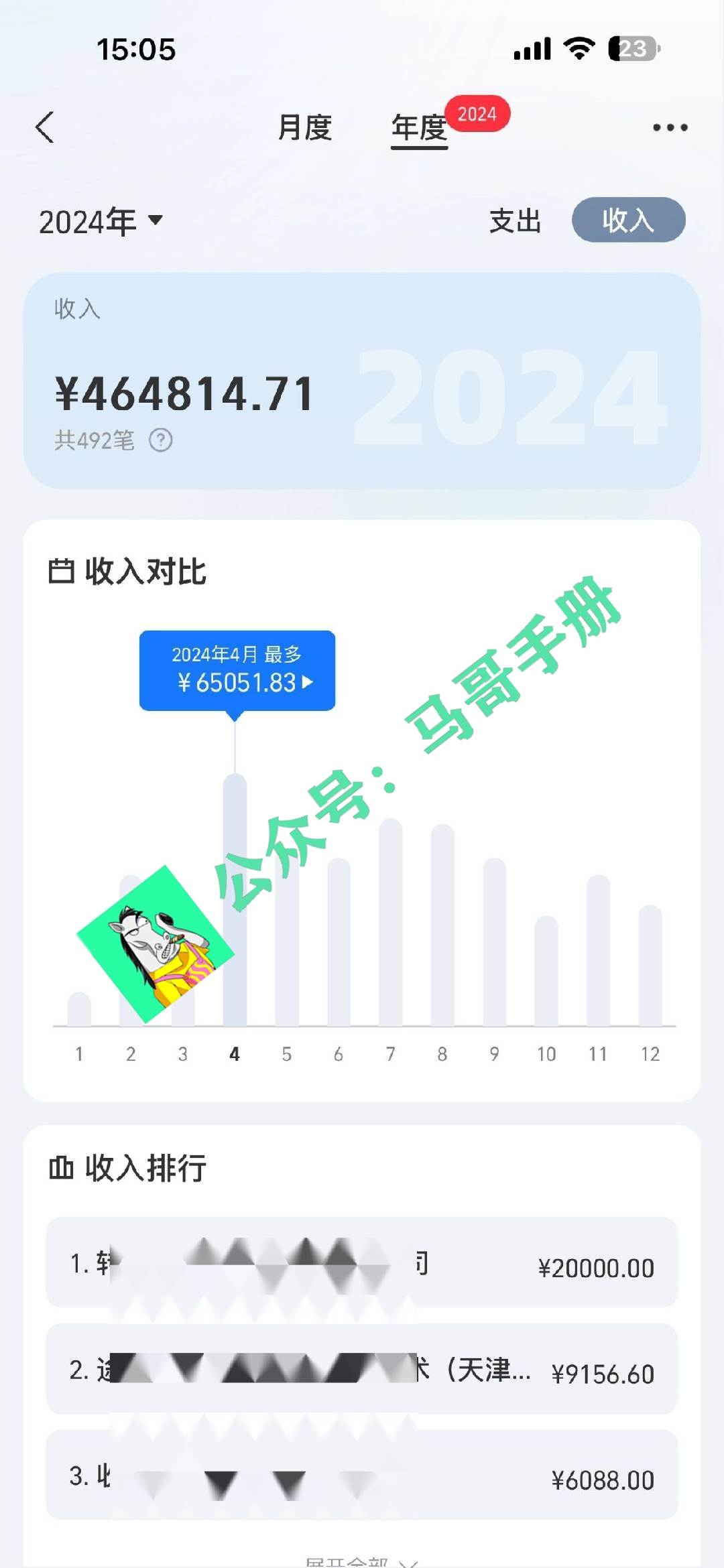 （16999期）2026年如何通过“卖项目”实现年入百万-洛柒笔记