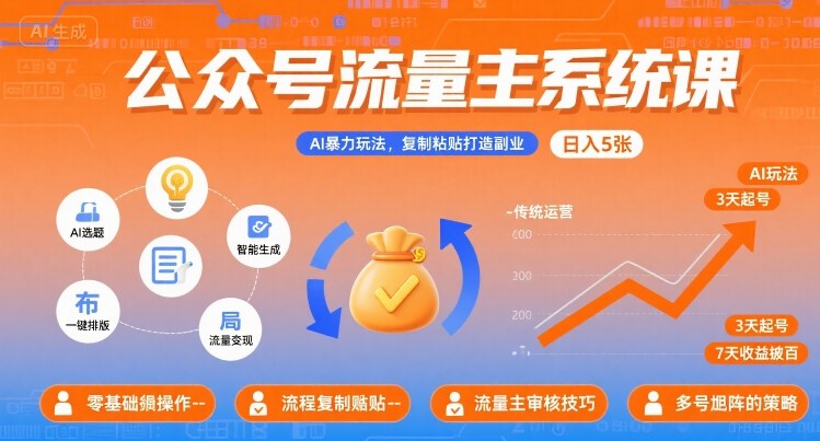 公众号流量主系统课，AI暴力玩法，复制粘贴打造副业，日入5张 +【附工具指令】-洛柒笔记