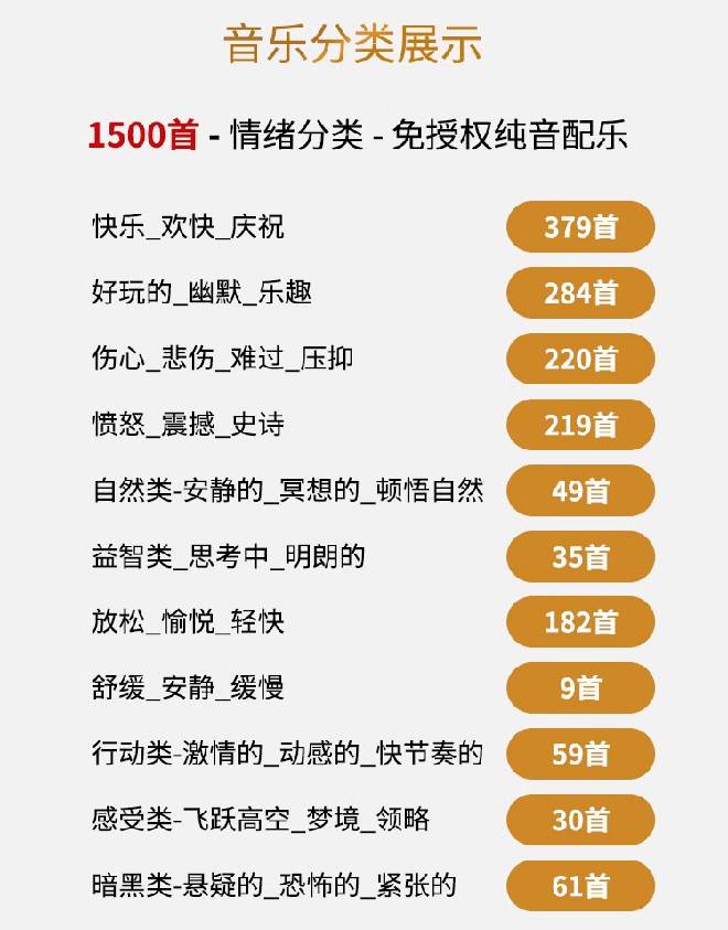 （19682期）1500首纯音乐免版权音乐包，中文分类，自费购买素材，抖音快手自媒体音效素材资源