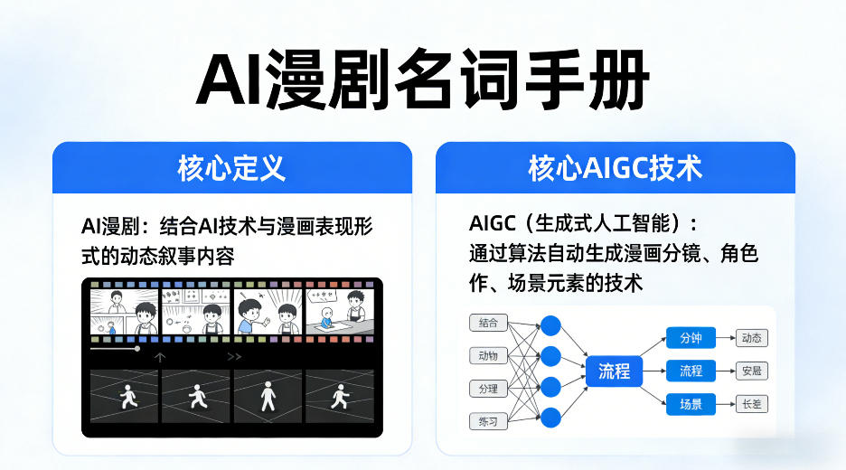 AI漫剧名词手册，分清AI漫剧核心定义，弄懂核心AIGC技术-洛柒笔记