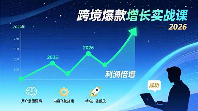 （17279期）跨境爆款增长实战课，教授用户意图洞察、内容飞轮搭建、精准广告投放，助力卖家2026年利润倍增-洛柒笔记